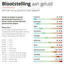 Infographic showing how noise exposure can cause hearing damage, with common sounds listed by decibel level.