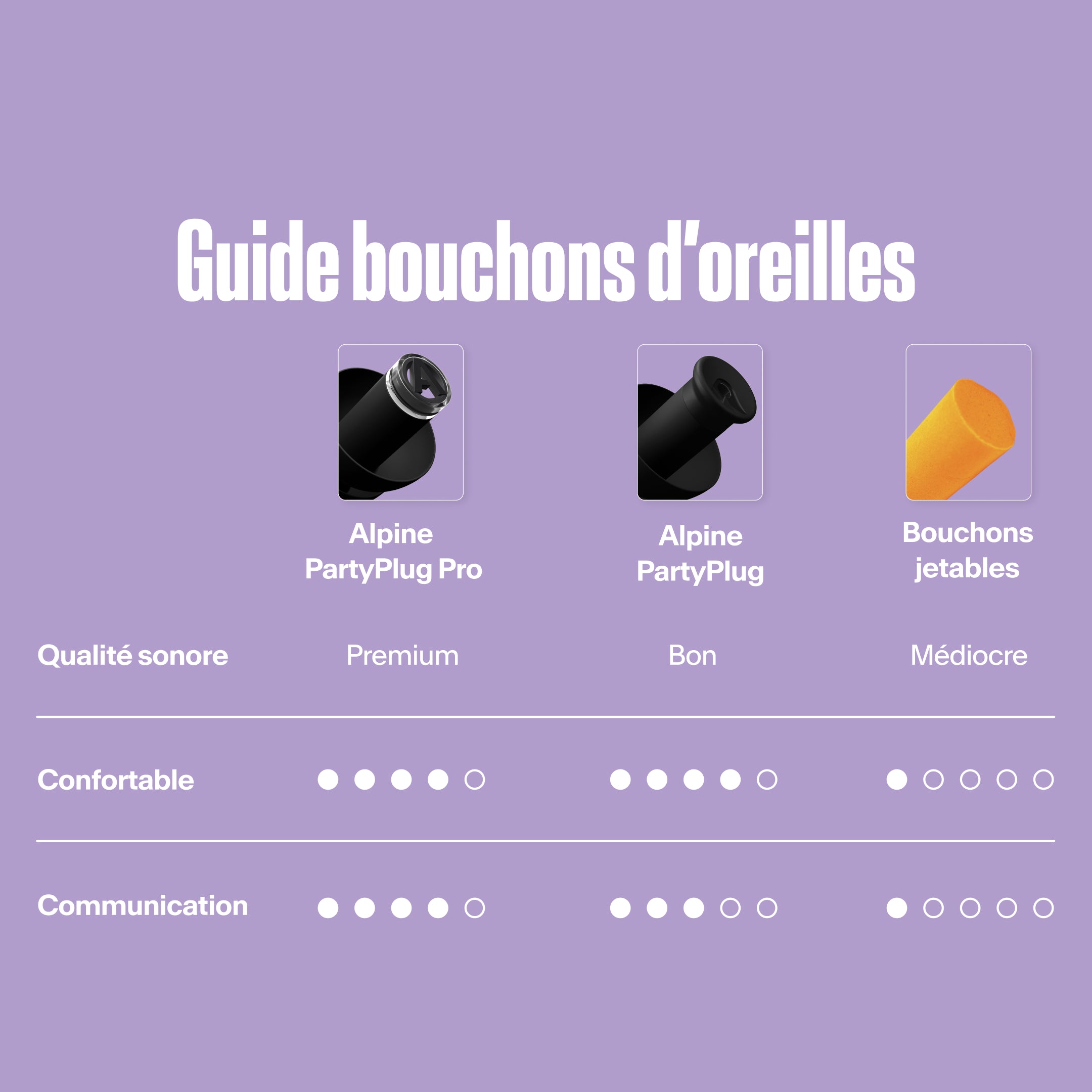 Détail produit des bouchons d’oreilles Alpine PartyPlug pour festival noir