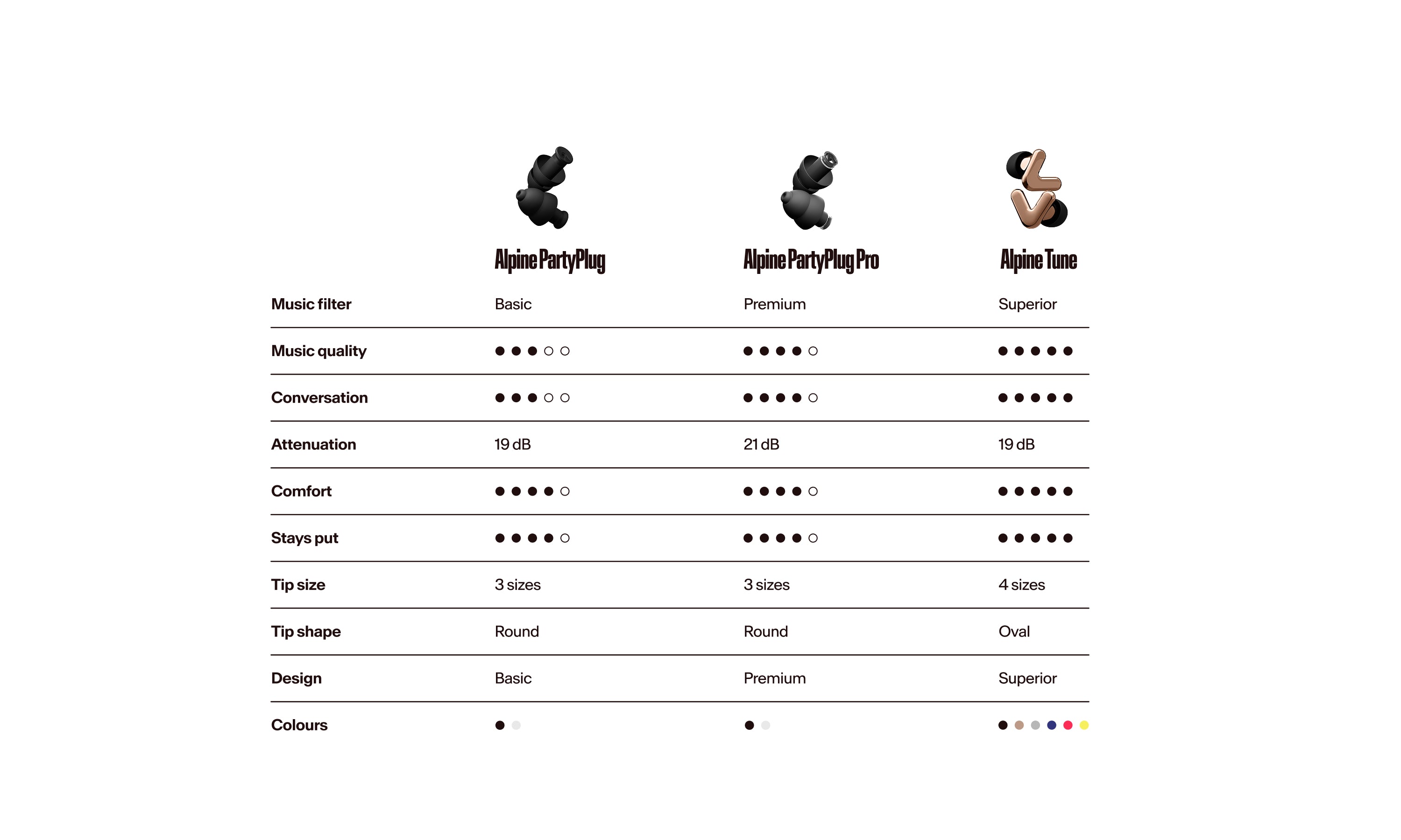 Comparison table PP-PPP-Tune