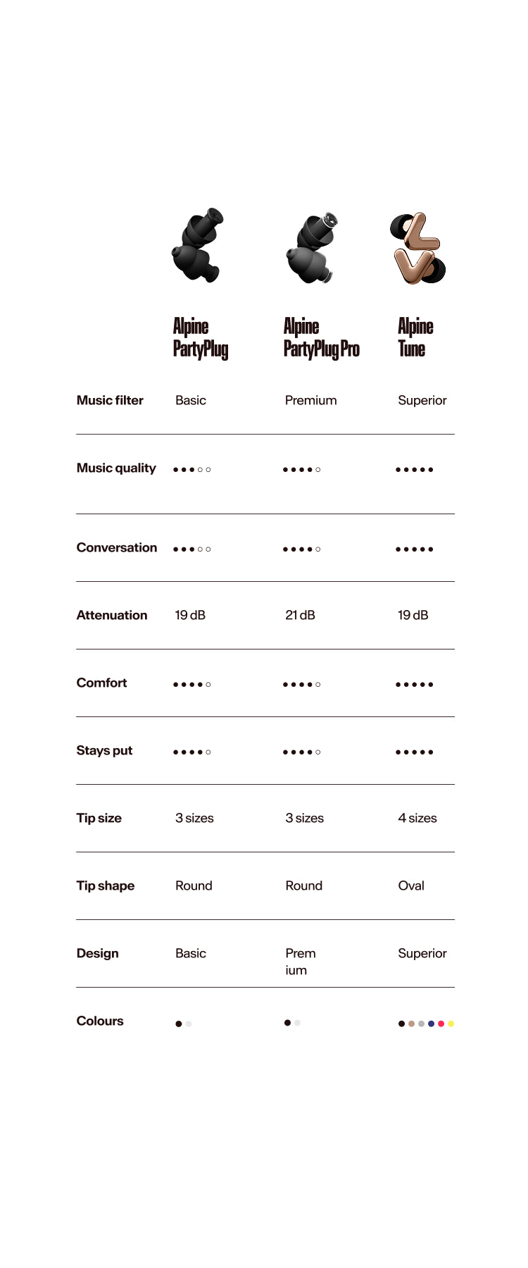 Alpine comparison table PP-PPP-Tune mobile