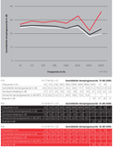 Pro Filters damping table