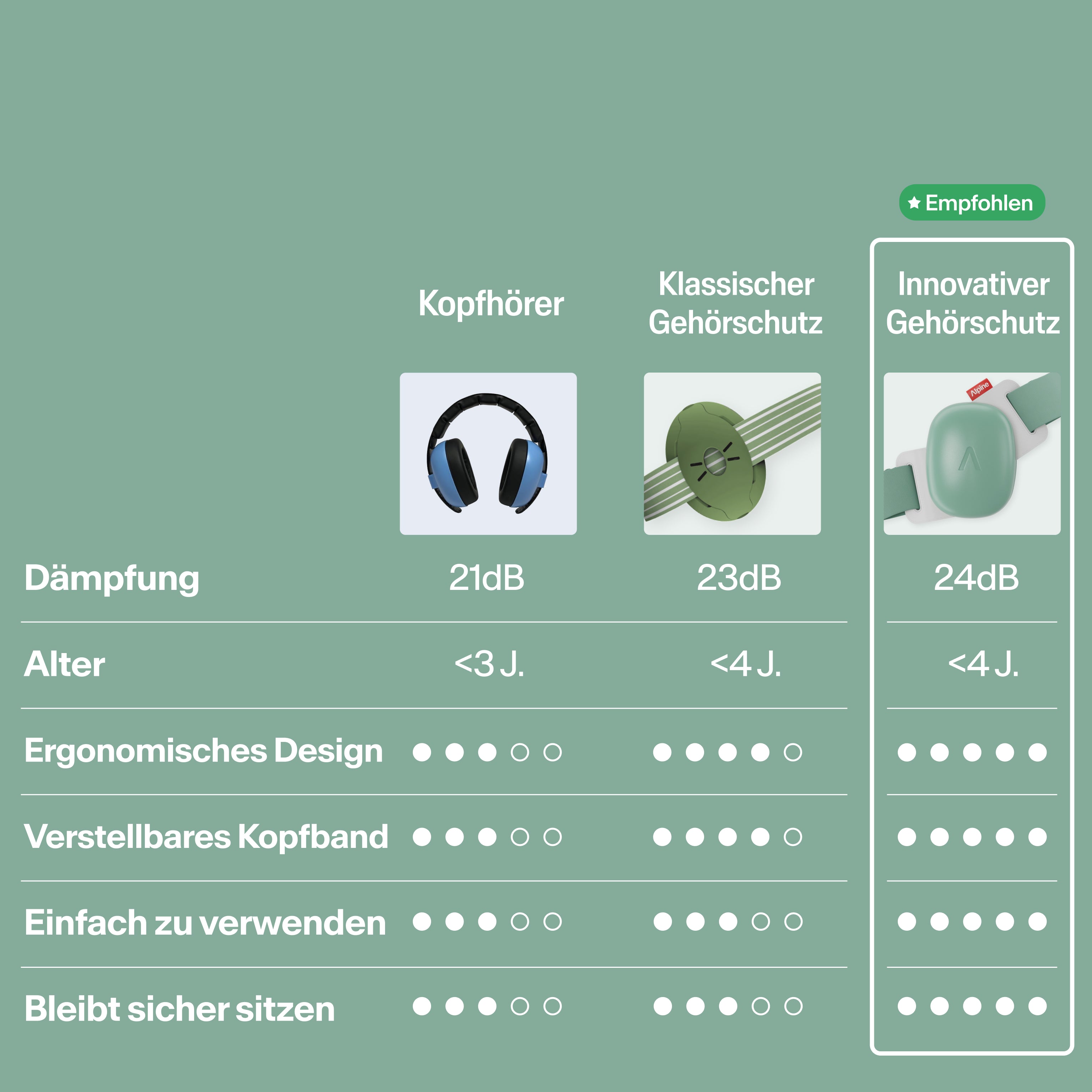 #color_sage-green #lang_de