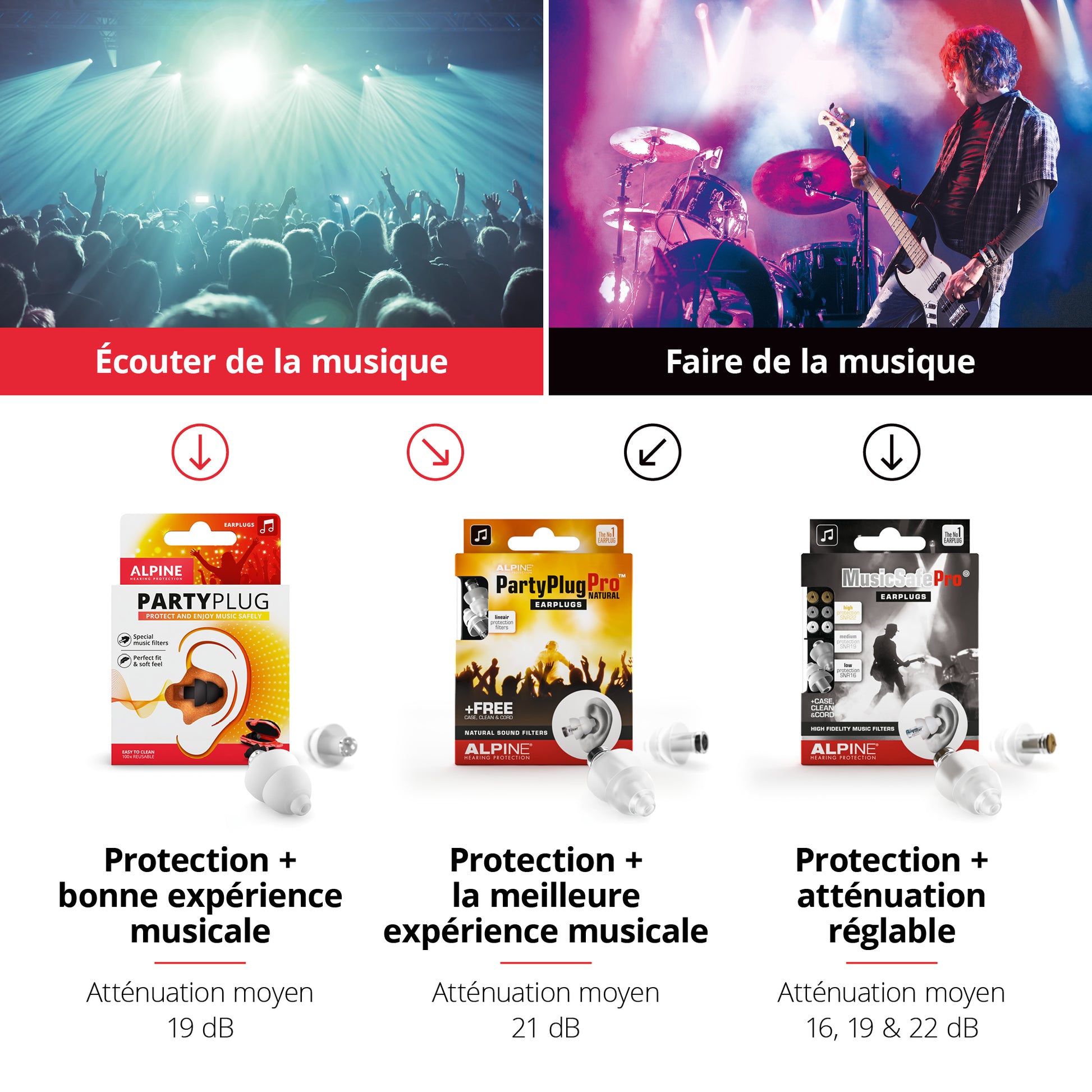 MusicSafe Pro Alpine Protection Auditive Bouchons d’oreilles Casque anti-bruit red dot award protéger votre oreille fête concert festival Musiciens